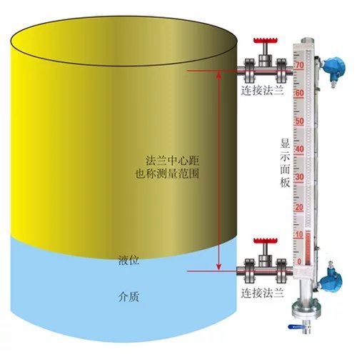 柴油液位计,柴油磁翻板液位计,柴油储罐液位计
